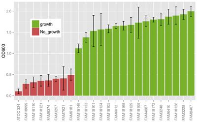 Conversion of Methionine to Cysteine in Lactobacillus paracasei Depends on the Highly Mobile cysK-ctl-cysE Gene Cluster